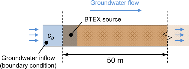 Model diagram