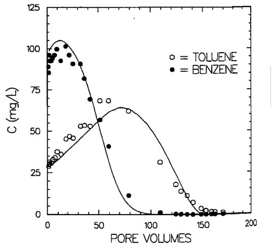 Geller and Hunt (1993) results